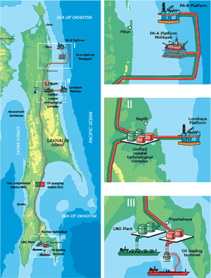 Sakhalin-2 project