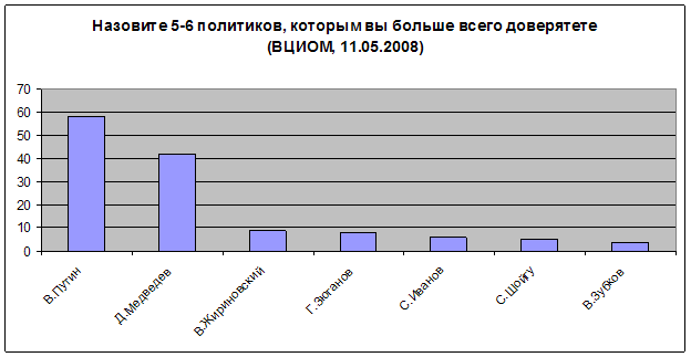 ,   (, 11.05.2008)