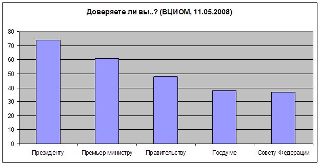     ? ( 11.05.2008)