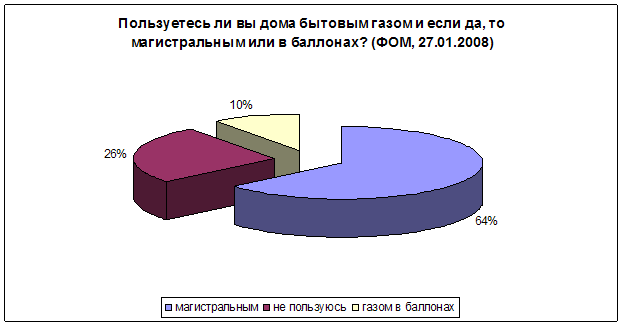    -     (, 27.01.2008)