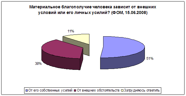         ? (, 15.06.2008)