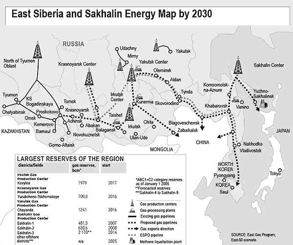East Siberia and Sakhalin energy map by 2030